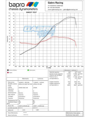 Racingbike front frame + air duct aprilia rs660 2025 black - original instrument